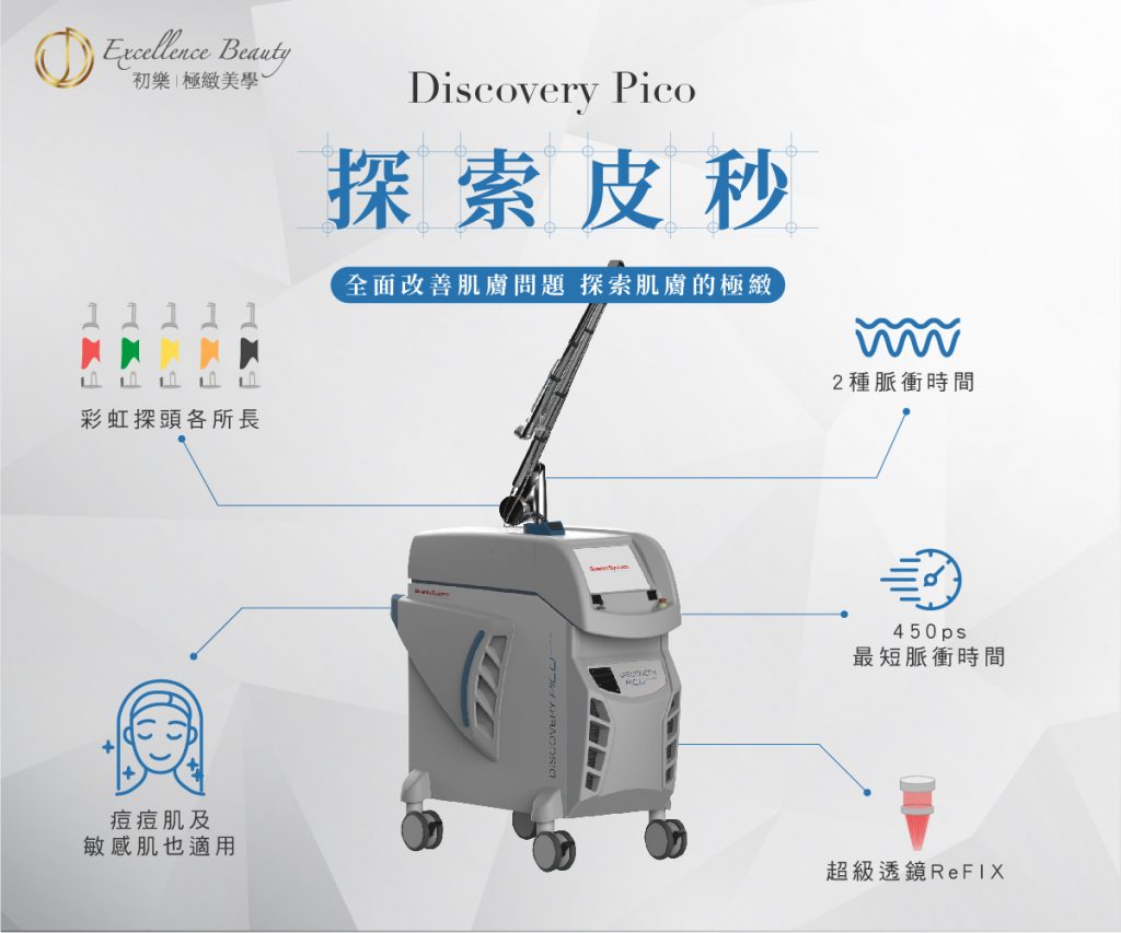 Discovery Pico探索皮秒