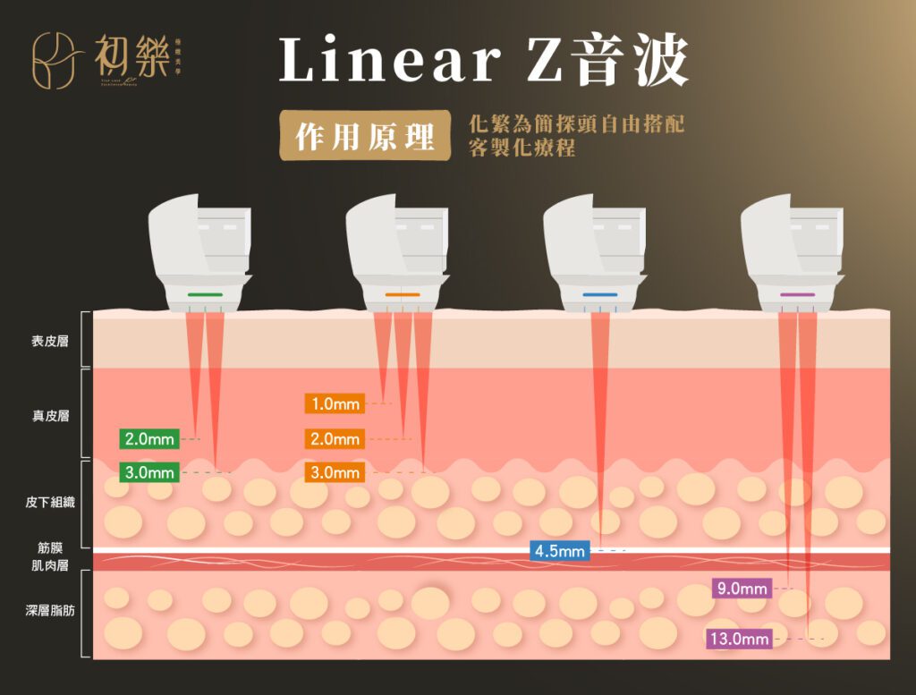 音波效果